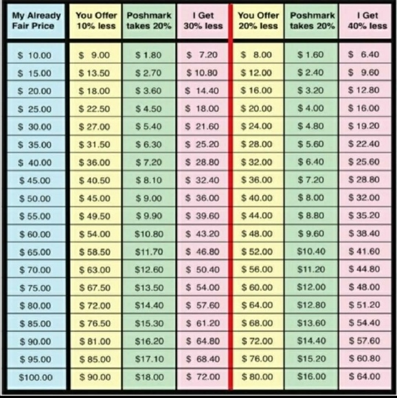 Reasonable offers only/No Lowballing Please - Picture 2 of 4